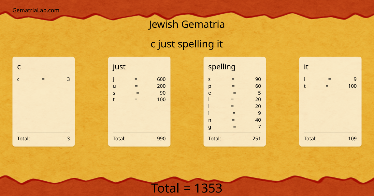 c just spelling it in jewish Gematria